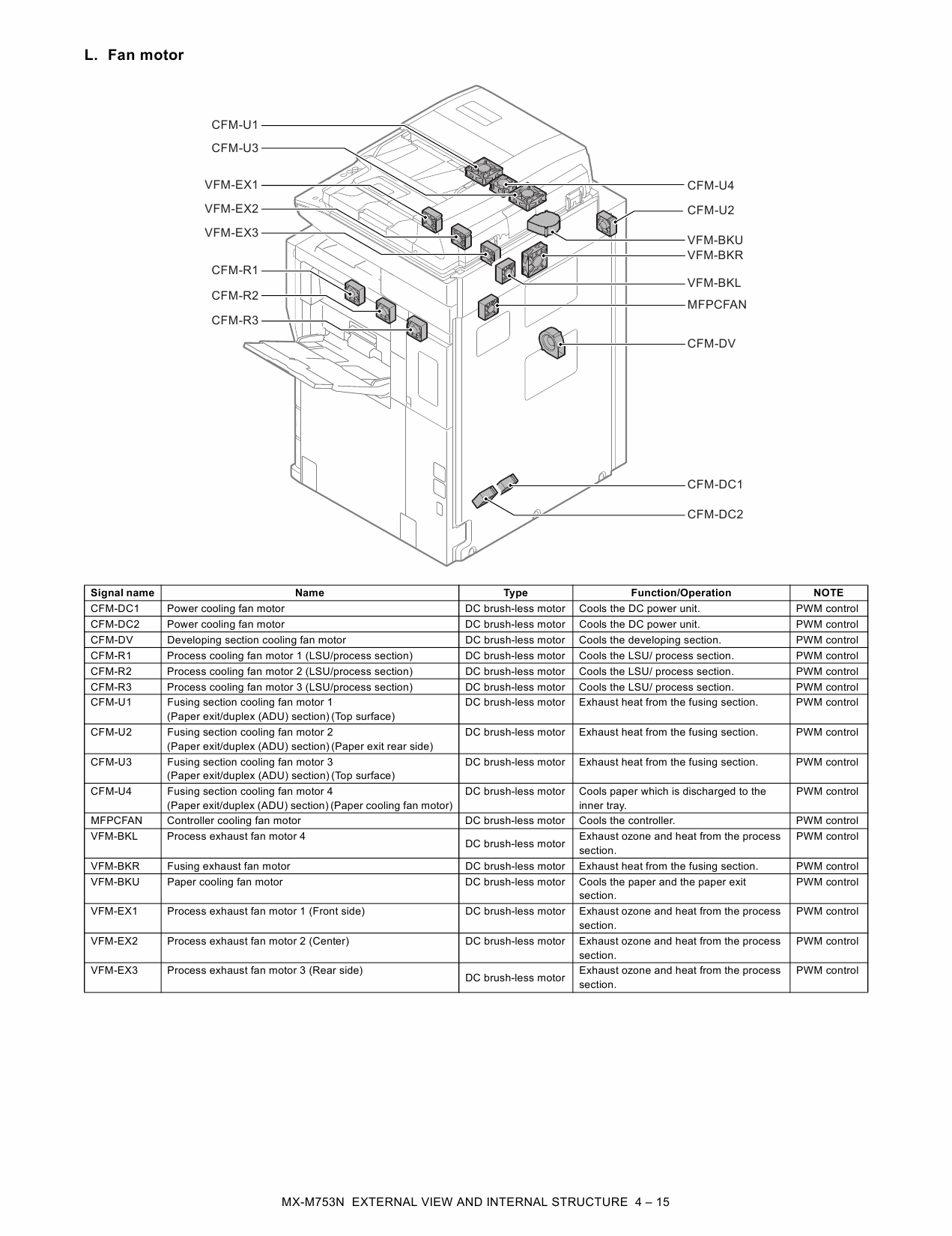 SHARP MX M623 M753 N U Service Manual-3